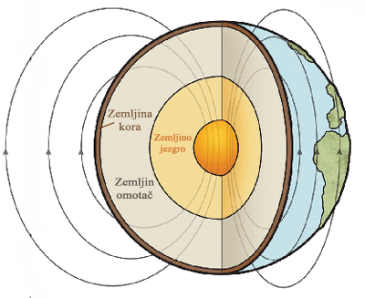 Magnetno polje zemlje