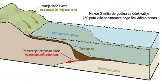 Sediment na dnu okeana